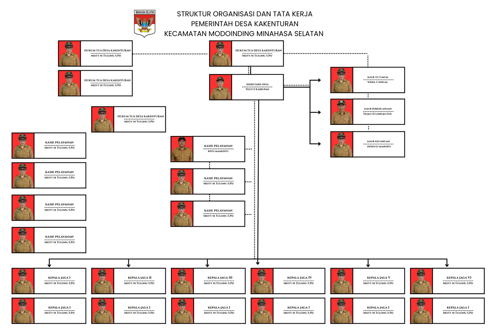 Struktur Organisasi Desa